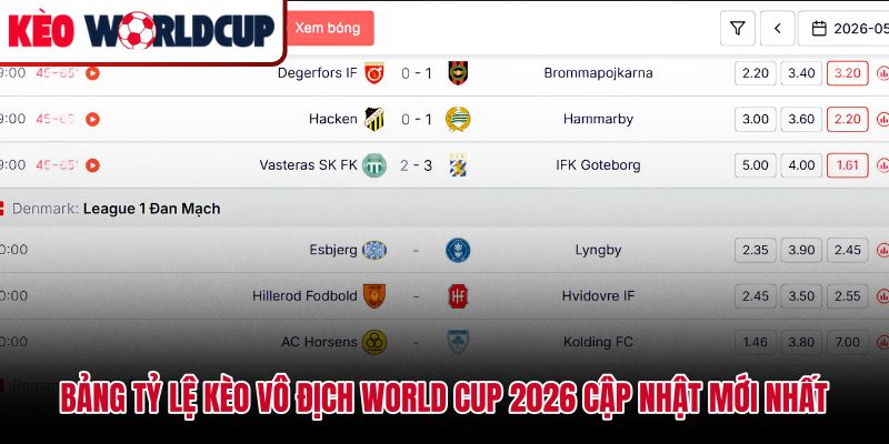 Kèo vô địch World Cup 2026 so sánh odds từ nhiều nhà cái uy tín